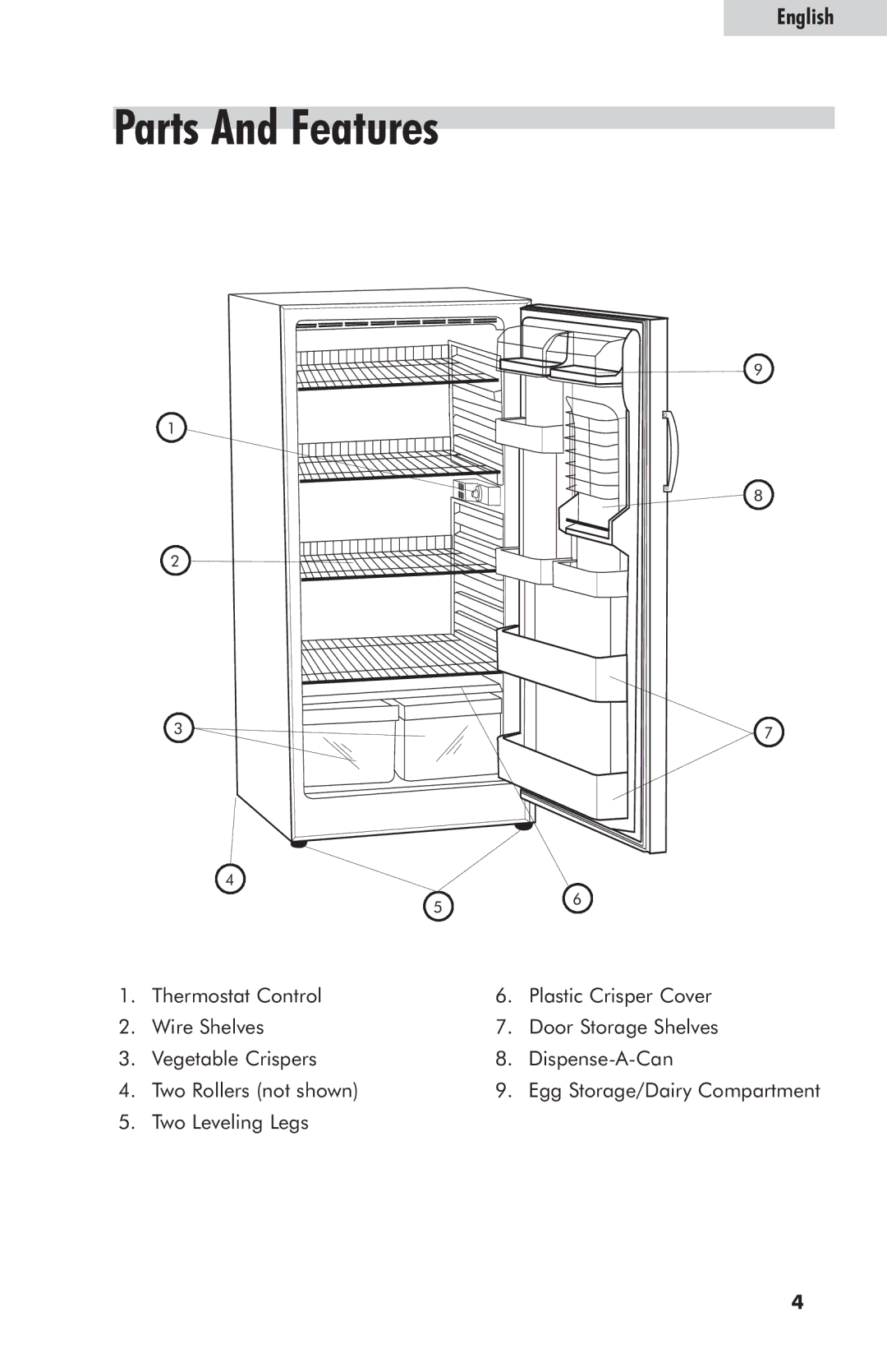 Haier HRE10WNAWW user manual Parts And Features 