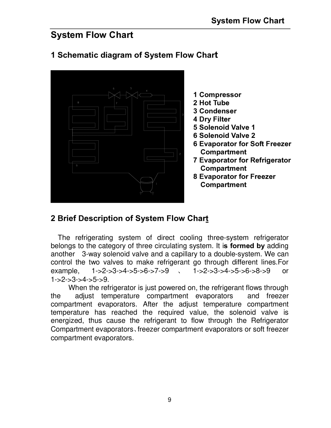 Haier HRF- 349AA, HRF- 329AA, HRF- 369AA service manual Schematic diagram of System Flow Chart 