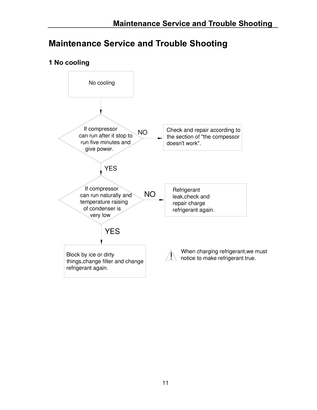 Haier HRF- 329AA, HRF- 349AA, HRF- 369AA service manual Maintenance Service and Trouble Shooting, No cooling 