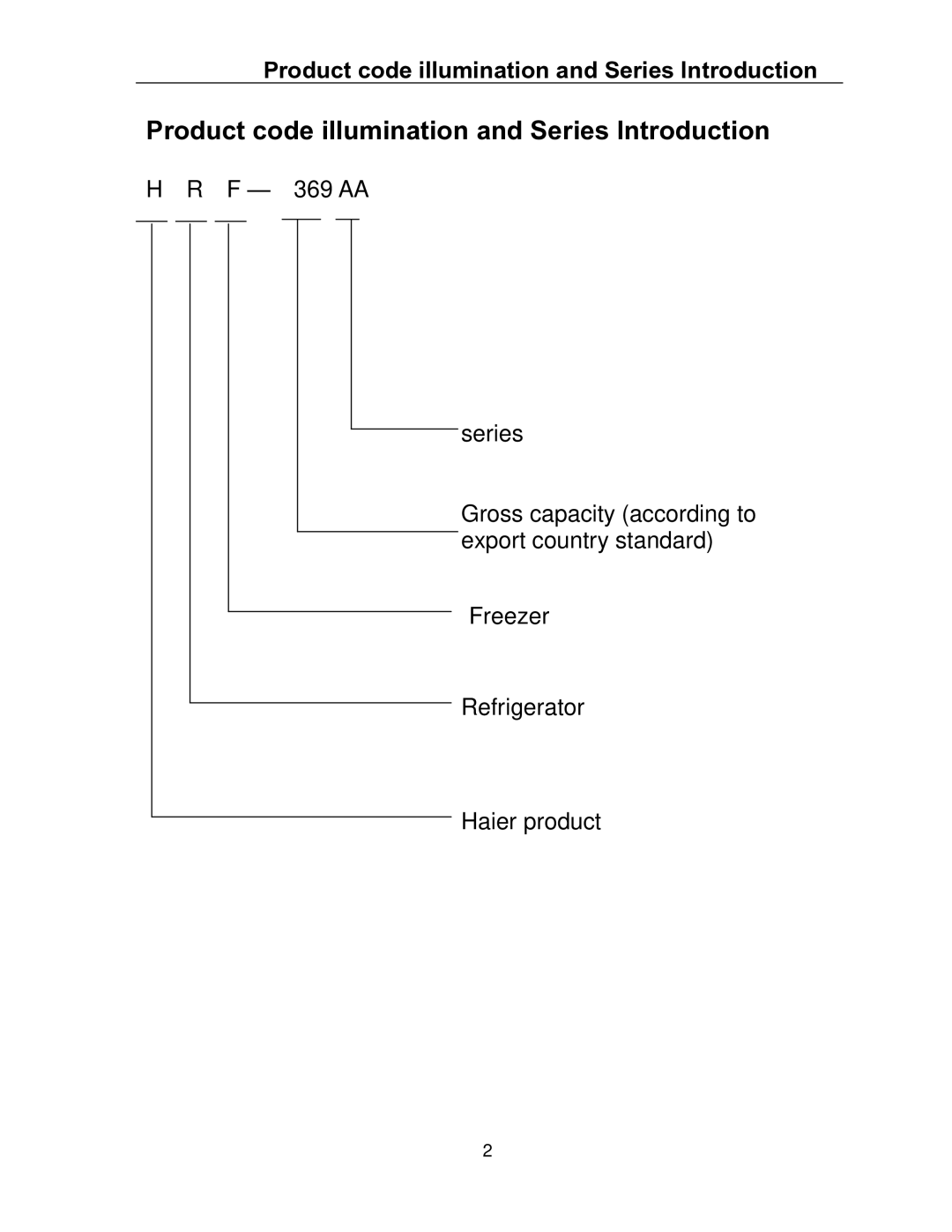 Haier HRF- 329AA, HRF- 349AA, HRF- 369AA service manual Product code illumination and Series Introduction 