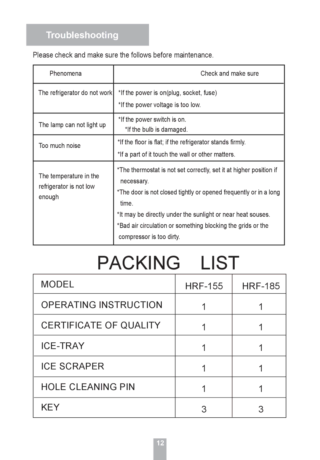 Haier HRF-185, HRF-155 manual Troubleshooting, Please check and make sure the follows before maintenance 