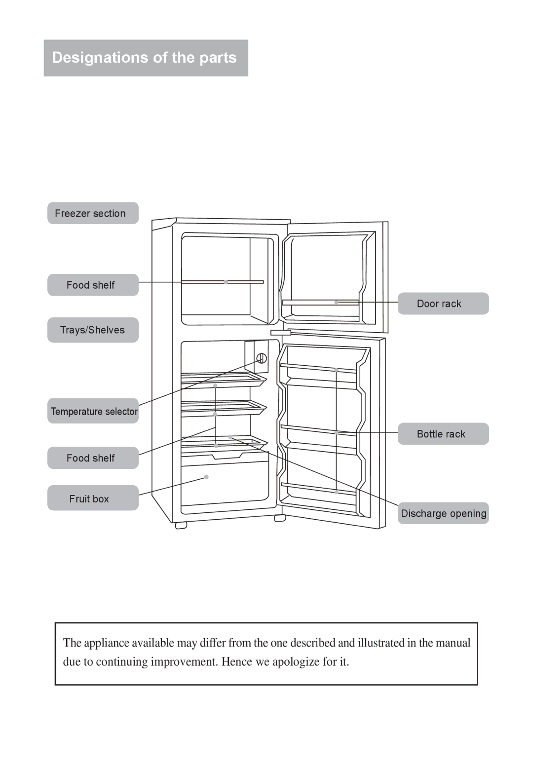 Haier HRF-185, HRF-155 manual Designations of the parts 