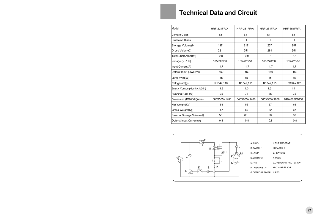 Haier HRF-221FR/A operation manual Technical Data and Circuit 