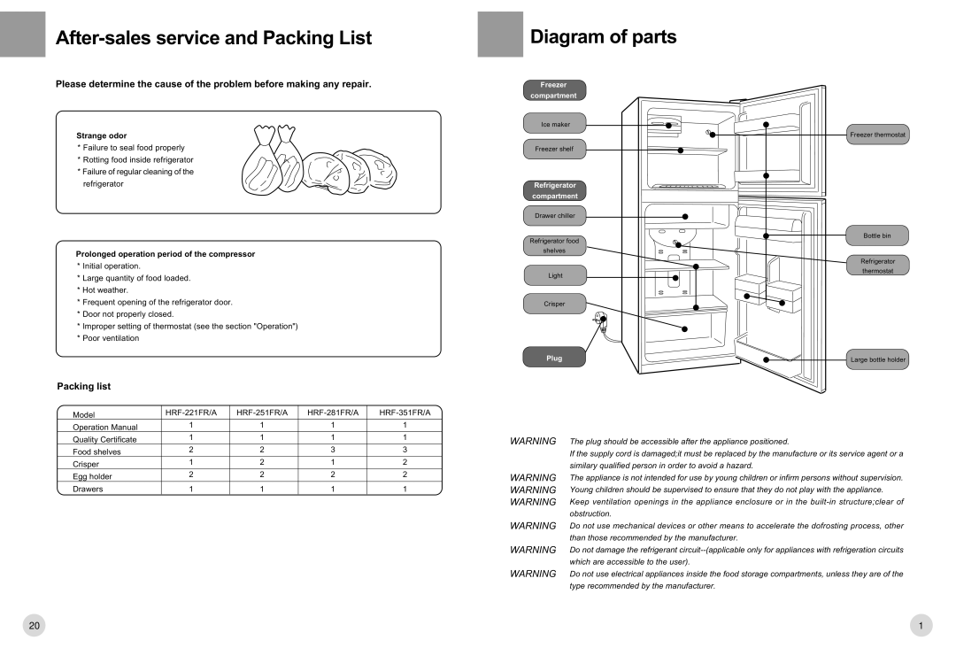 Haier HRF-221FR/A operation manual After-sales service and Packing List, Diagram of parts, Packing list, Strange odor 