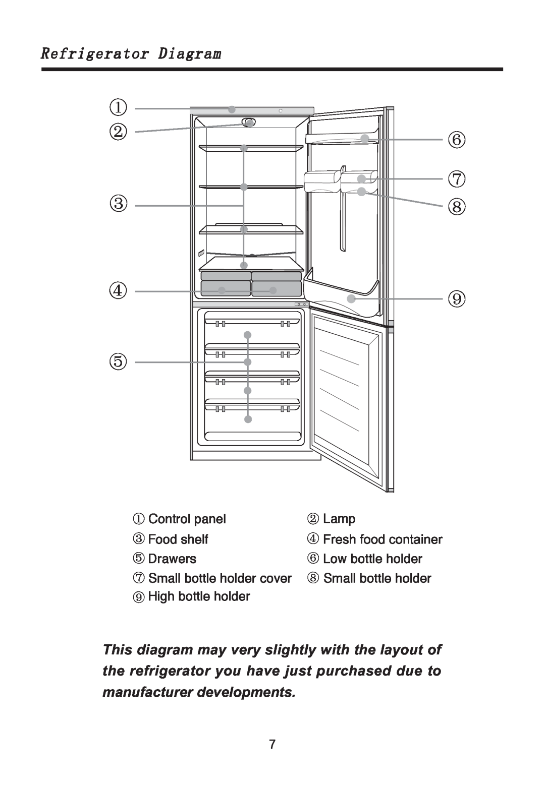 Haier HRF-265F manual Refrigerator Diagram 