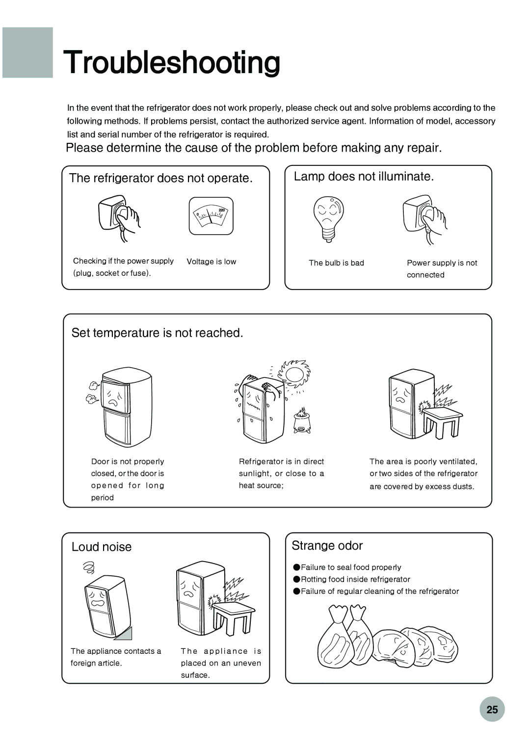 Haier HRF-288K operation manual Troubleshooting, Lamp does not illuminate 