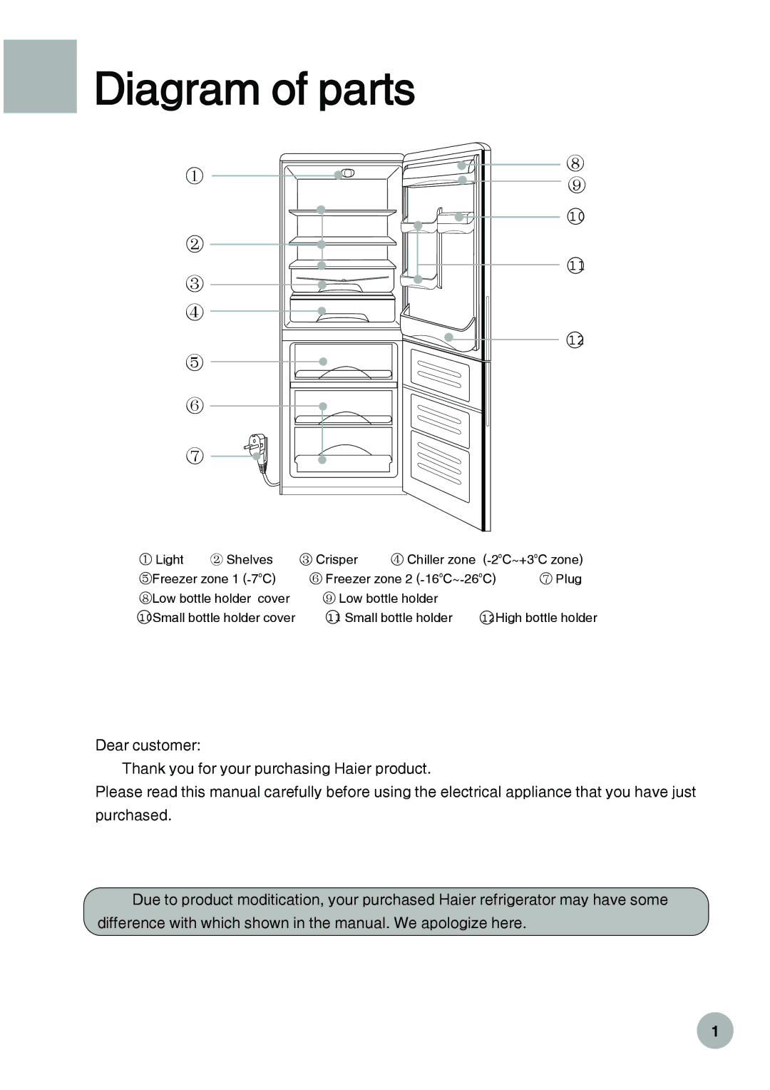 Haier HRF-288K operation manual Diagram of parts 