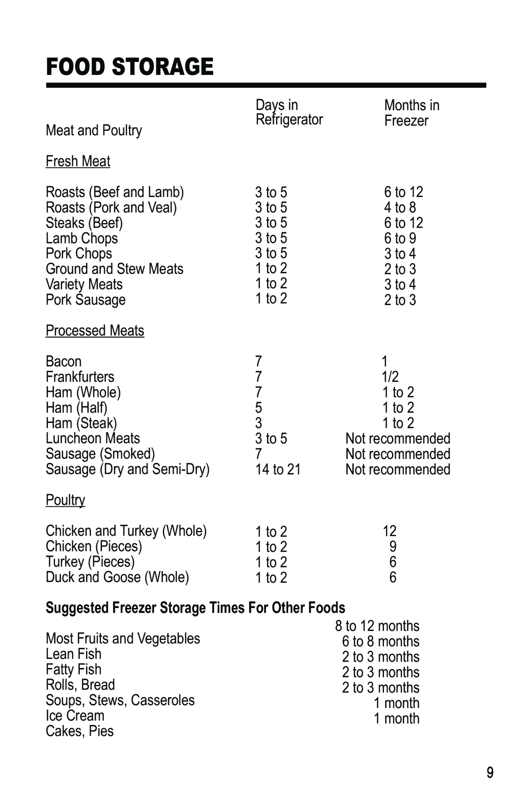 Haier HRF-350ME, HRF-300ME manual Food Storage, Suggested Freezer Storage Times For Other Foods 