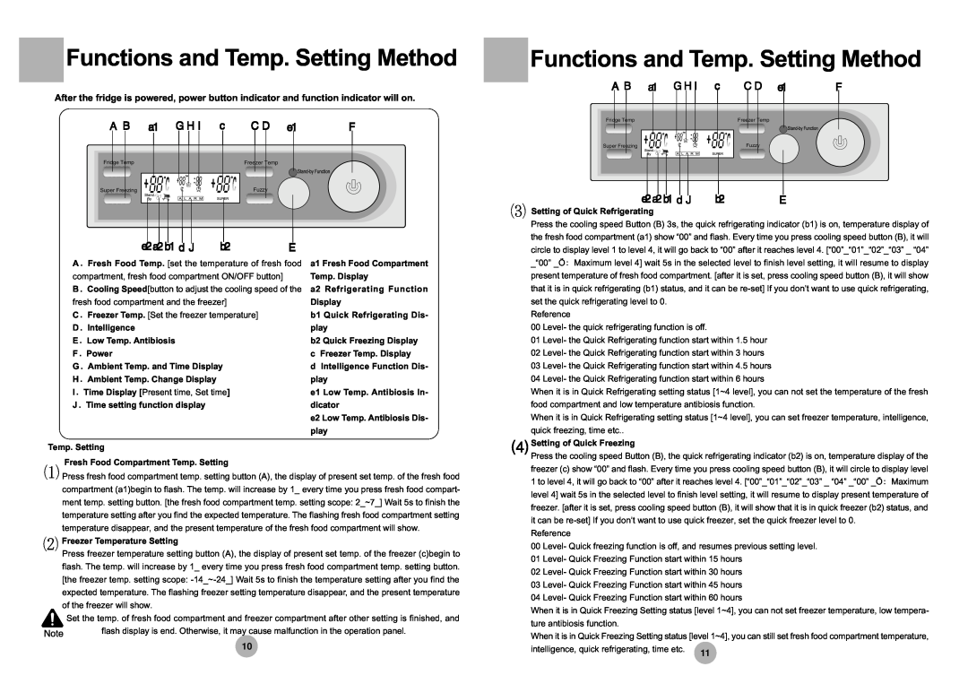 Haier HRF-305 manual Functions and Temp. Setting Method, a1 G H I c, e2a2b1 d J 