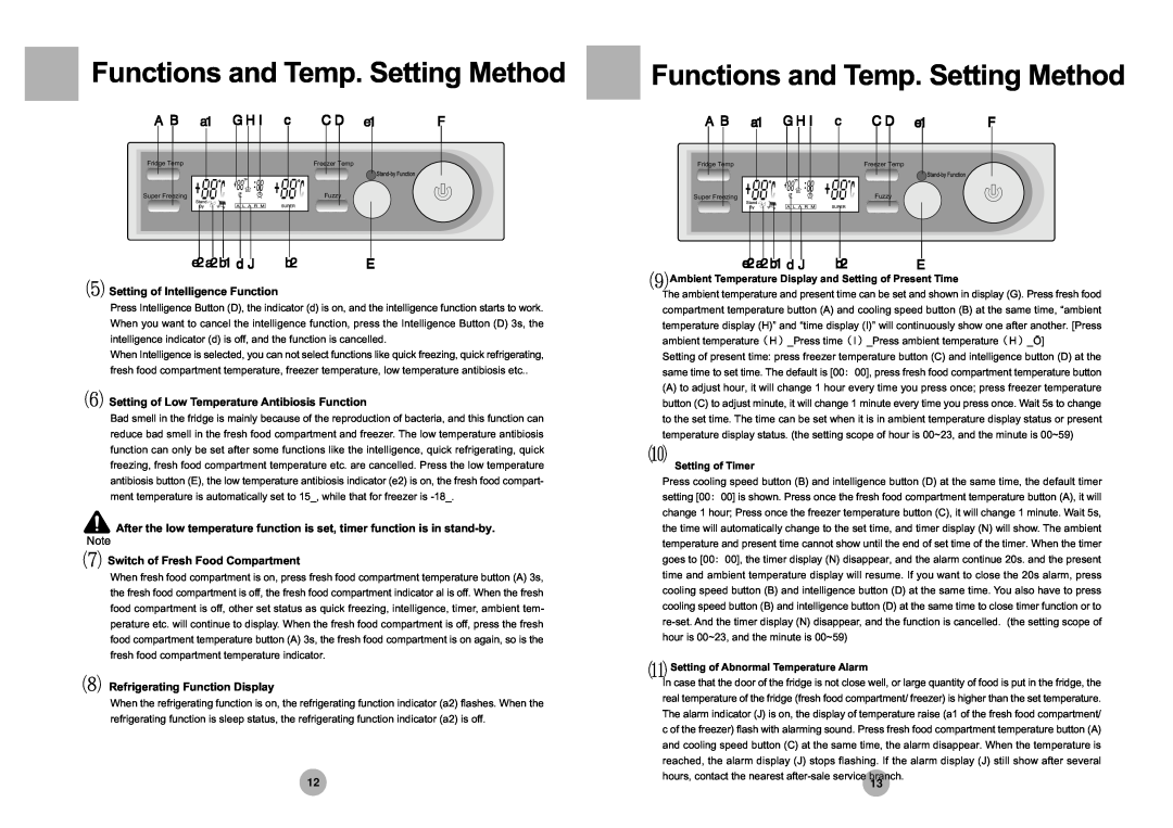 Haier HRF-305 manual Functions and Temp. Setting Method, A B a1 G H I c, e2a2b1 d J 