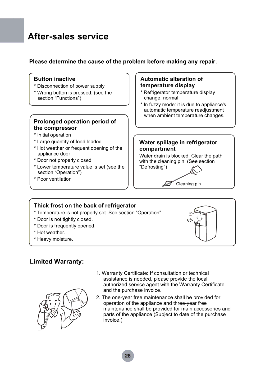 Haier HRF-349NAA, HRF-369NAA manual Limited Warranty, Prolonged operation period of the compressor 