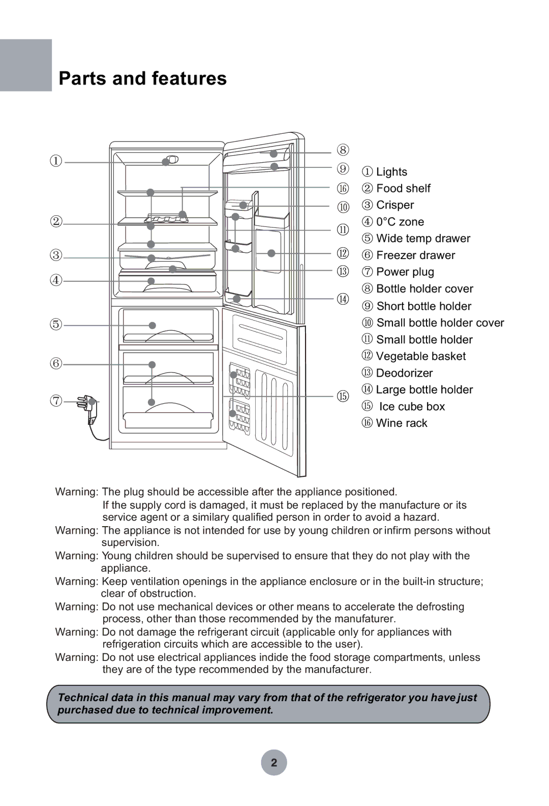 Haier HRF-349NAA, HRF-369NAA manual Parts and features 