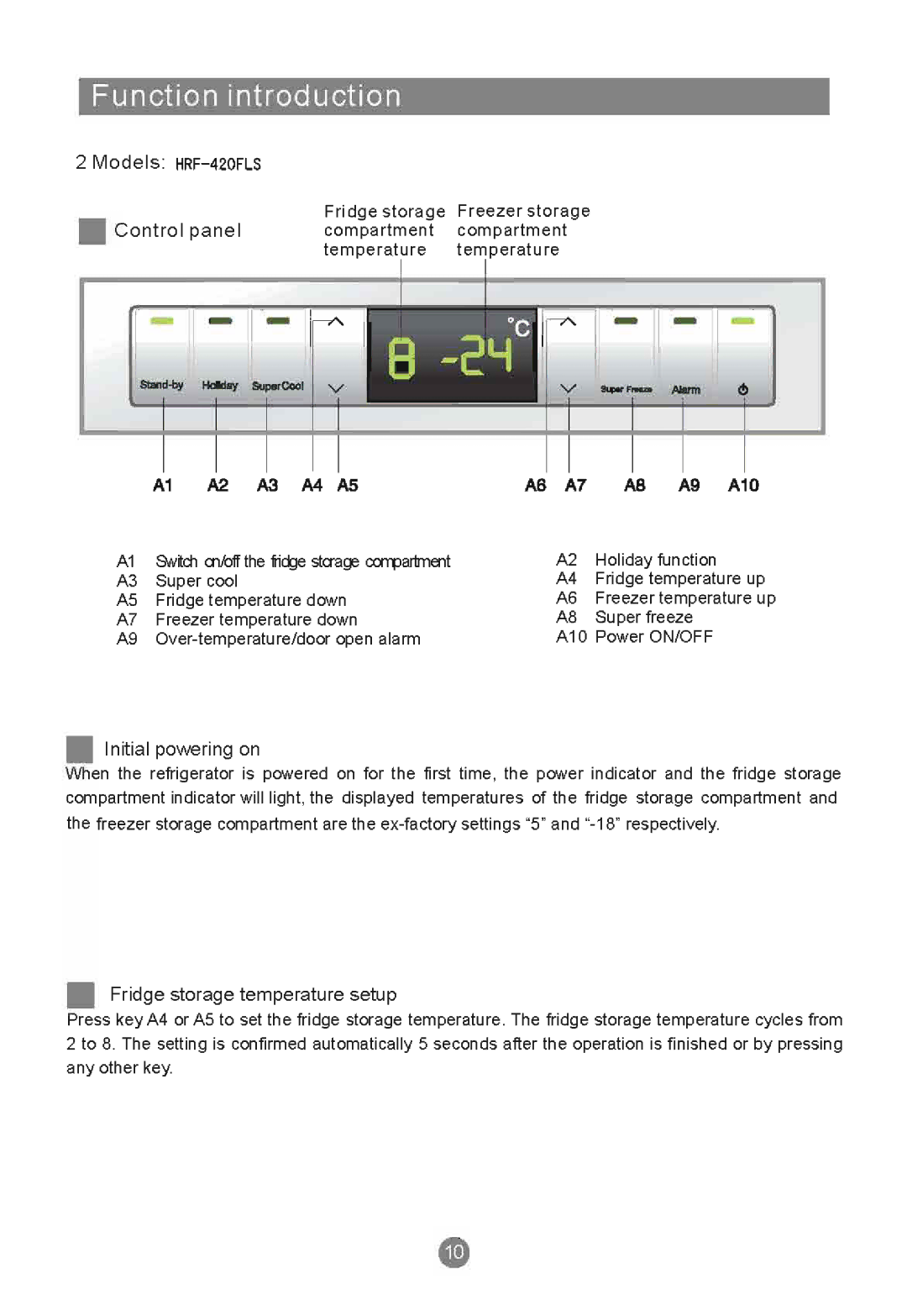 Haier HRF-420FDX, HRF-420FLS manual 