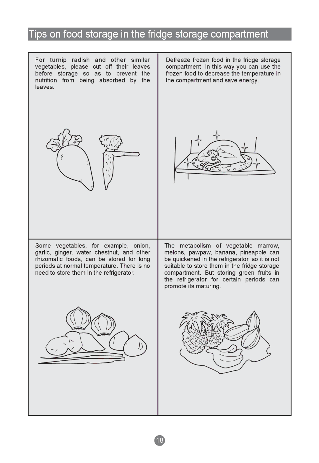 Haier HRF-420FDX, HRF-420FLS manual Tips on food storage in the fridge storage compartment 