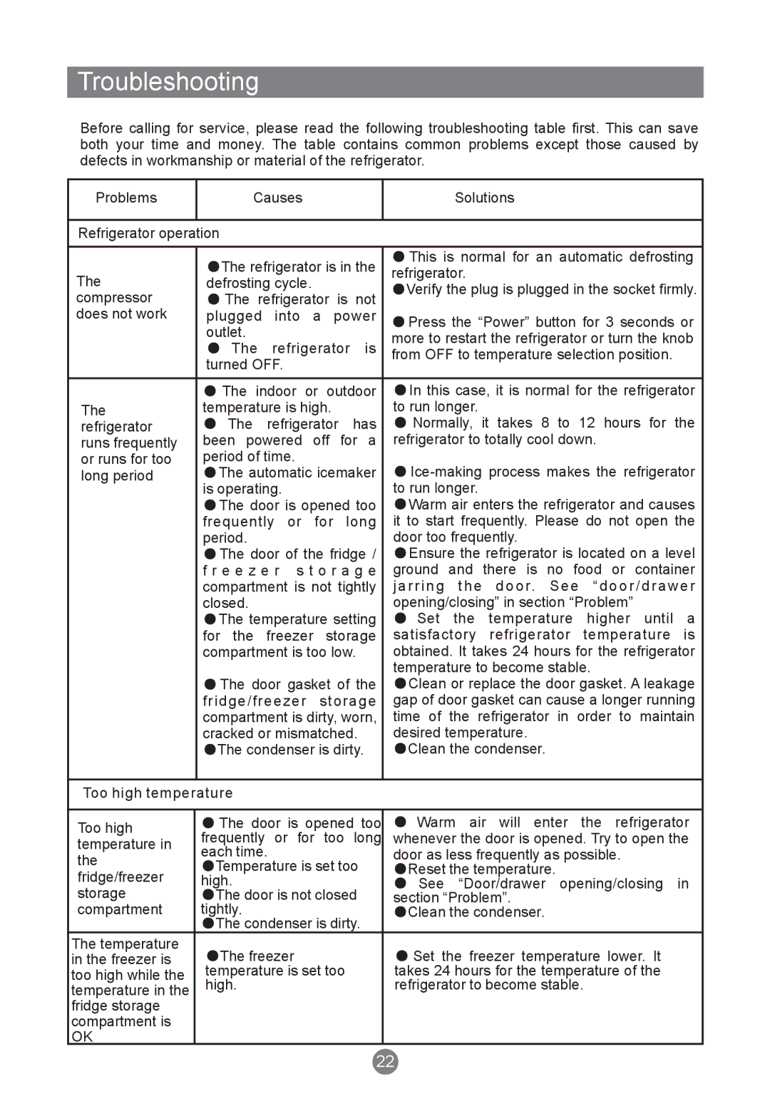 Haier HRF-420FDX, HRF-420FLS manual Troubleshooting 