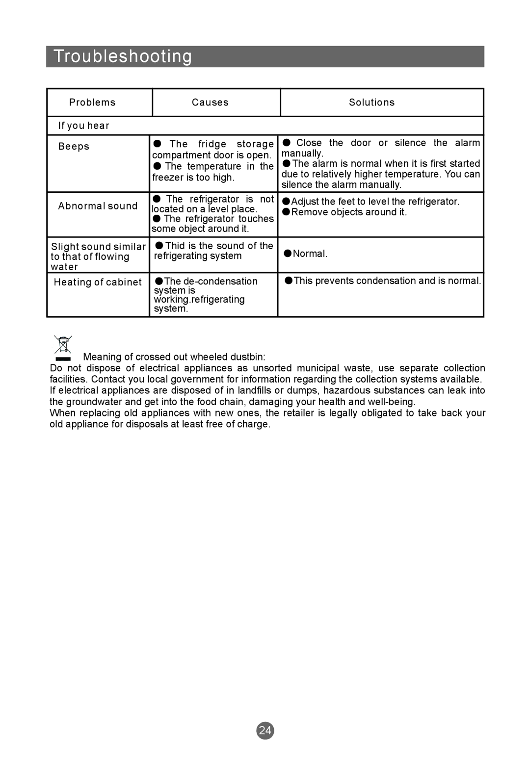 Haier HRF-420FDX, HRF-420FLS manual Troubleshooting 