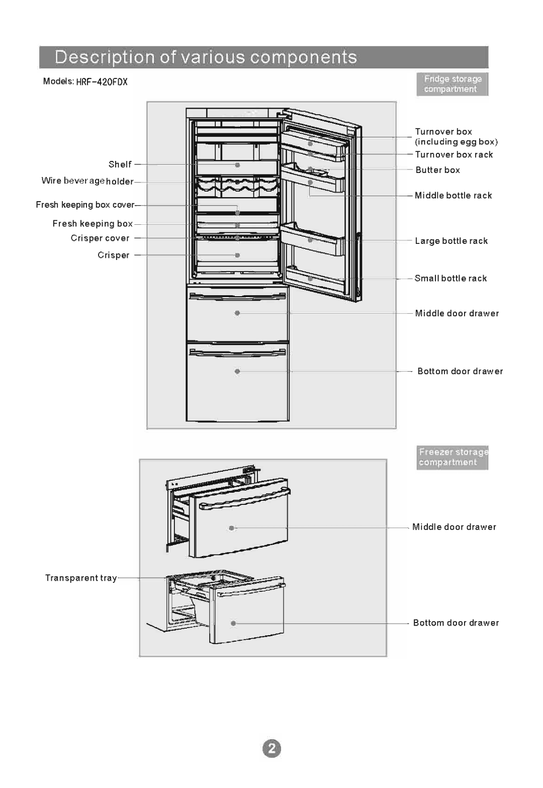 Haier HRF-420FDX, HRF-420FLS manual 