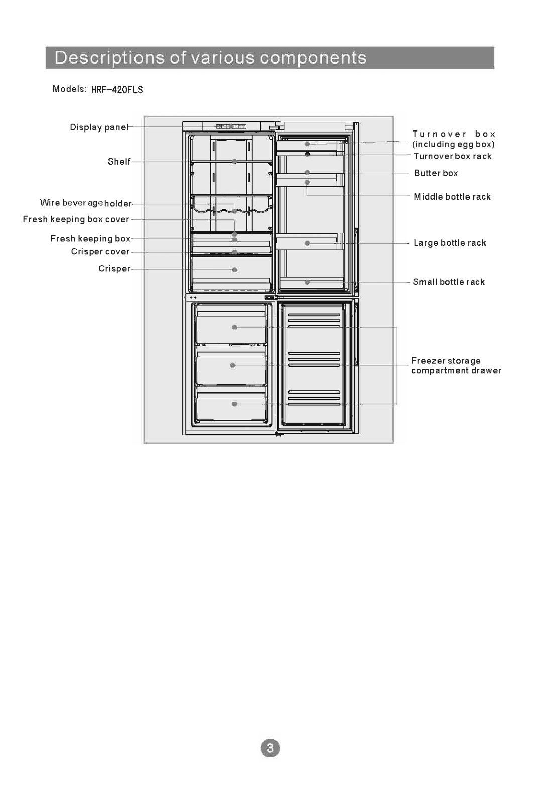 Haier HRF-420FLS, HRF-420FDX manual 