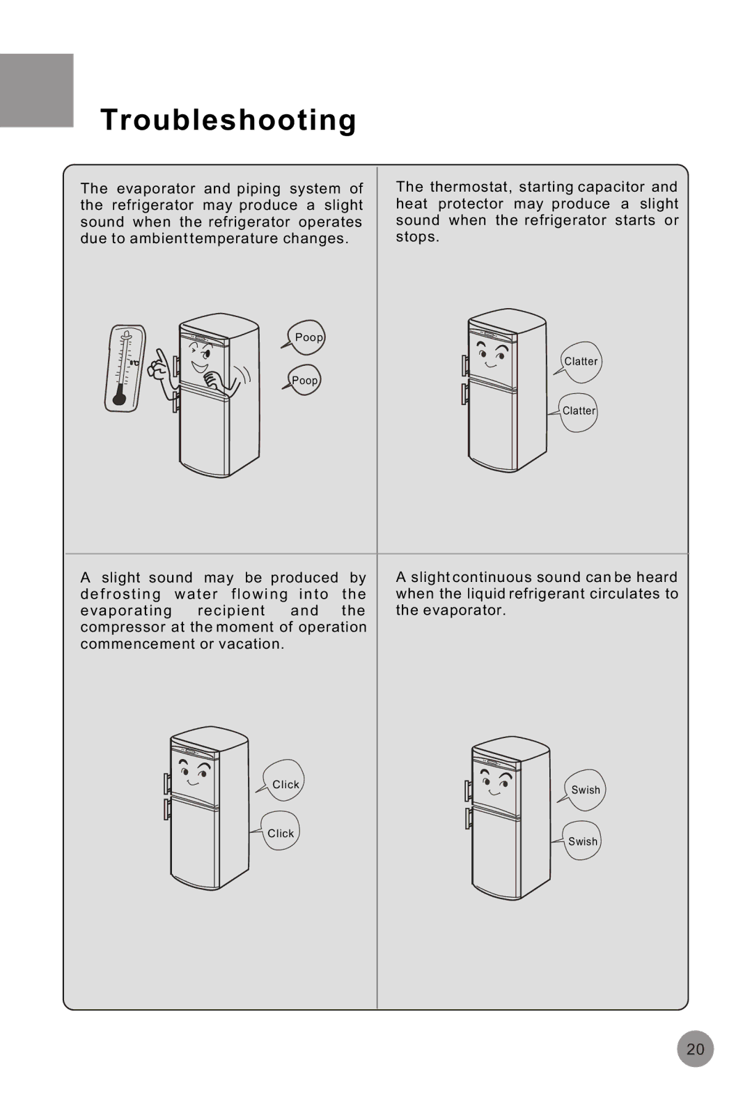 Haier HRF-516FKA operation manual Troubleshooting 