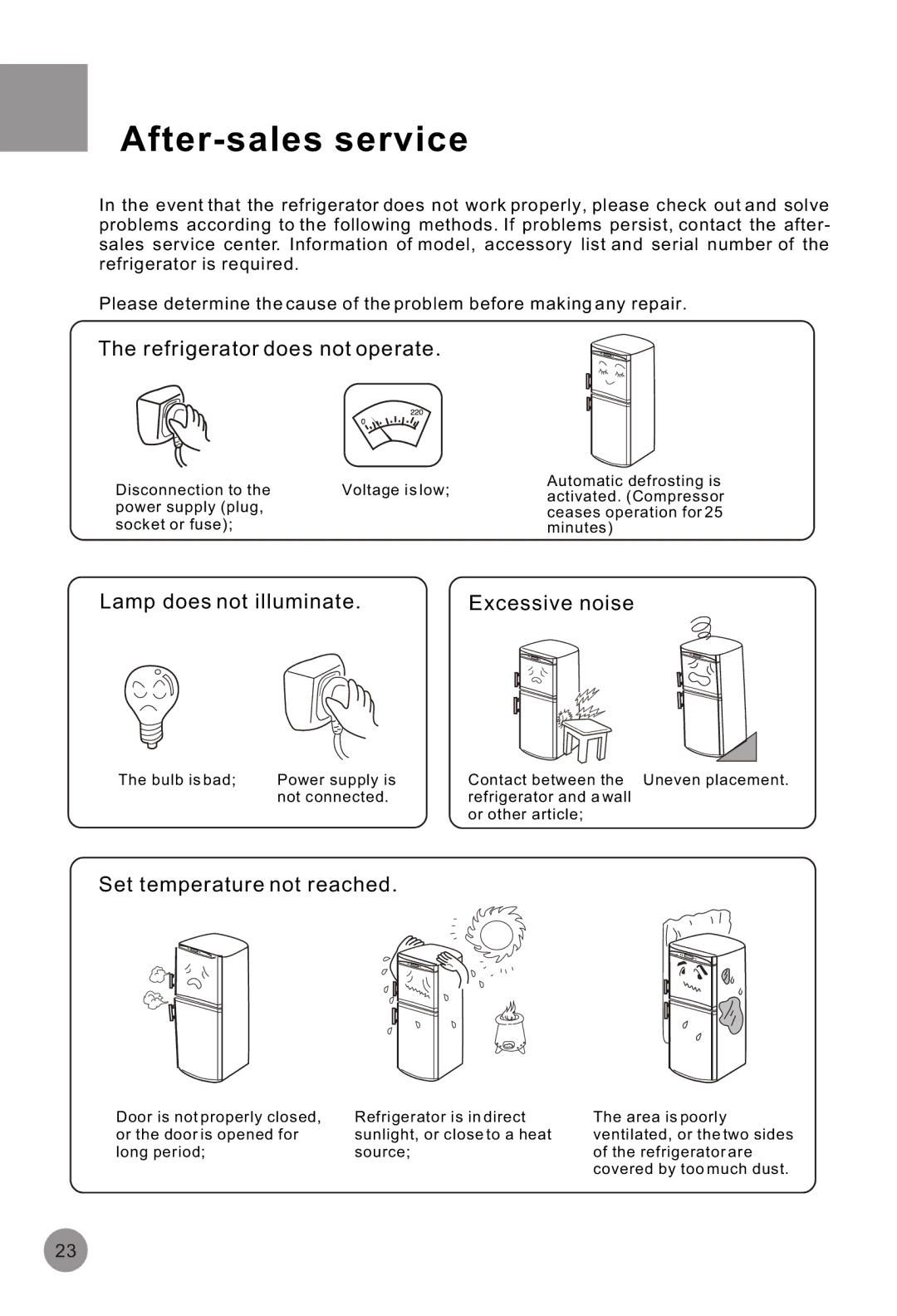 Haier HRF-516FKA operation manual After-sales service, Refrigerator does not operate 