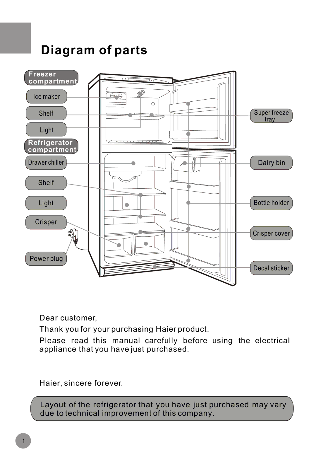 Haier HRF-516FKA operation manual Diagram of parts, Refrigerator compartment 