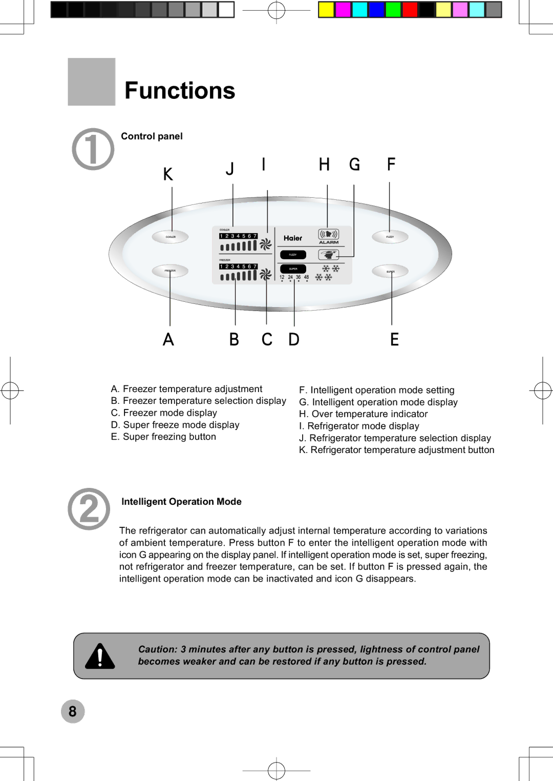 Haier HRF-599FRASS operation manual Functions, Control panel, Intelligent Operation Mode 