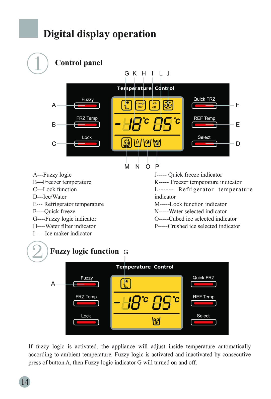 Haier HRF-6631RG manual Digital display operation, Control panel, Fuzzy logic function G 