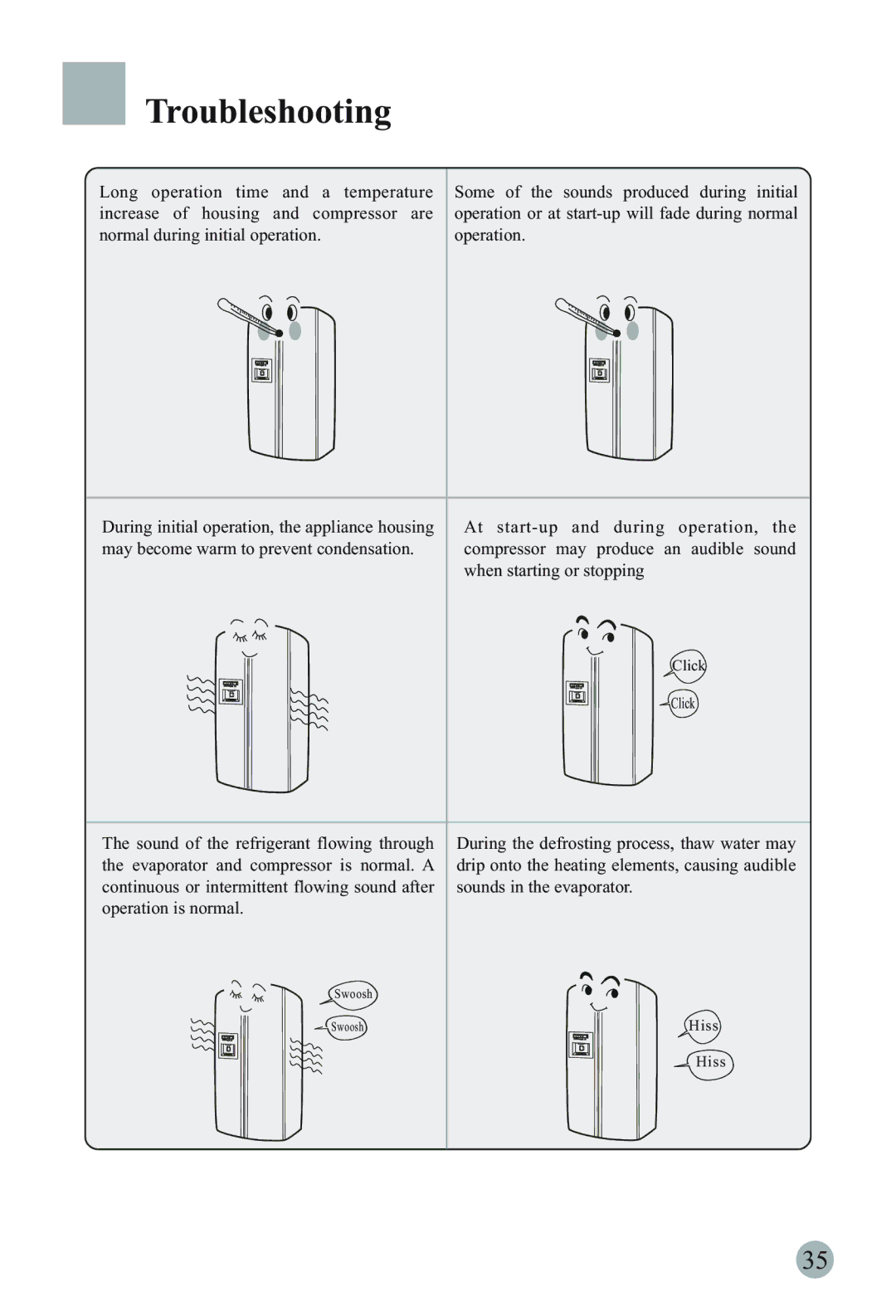 Haier HRF-6631RG manual Troubleshooting, Evaporator and compressor is normal. a 