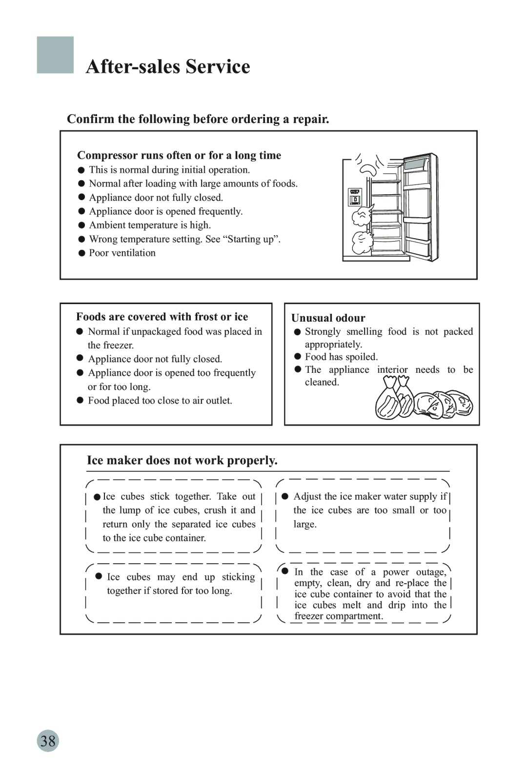 Haier HRF-6631RG After-sales Service, Confirm the following before ordering a repair, Ice maker does not work properly 