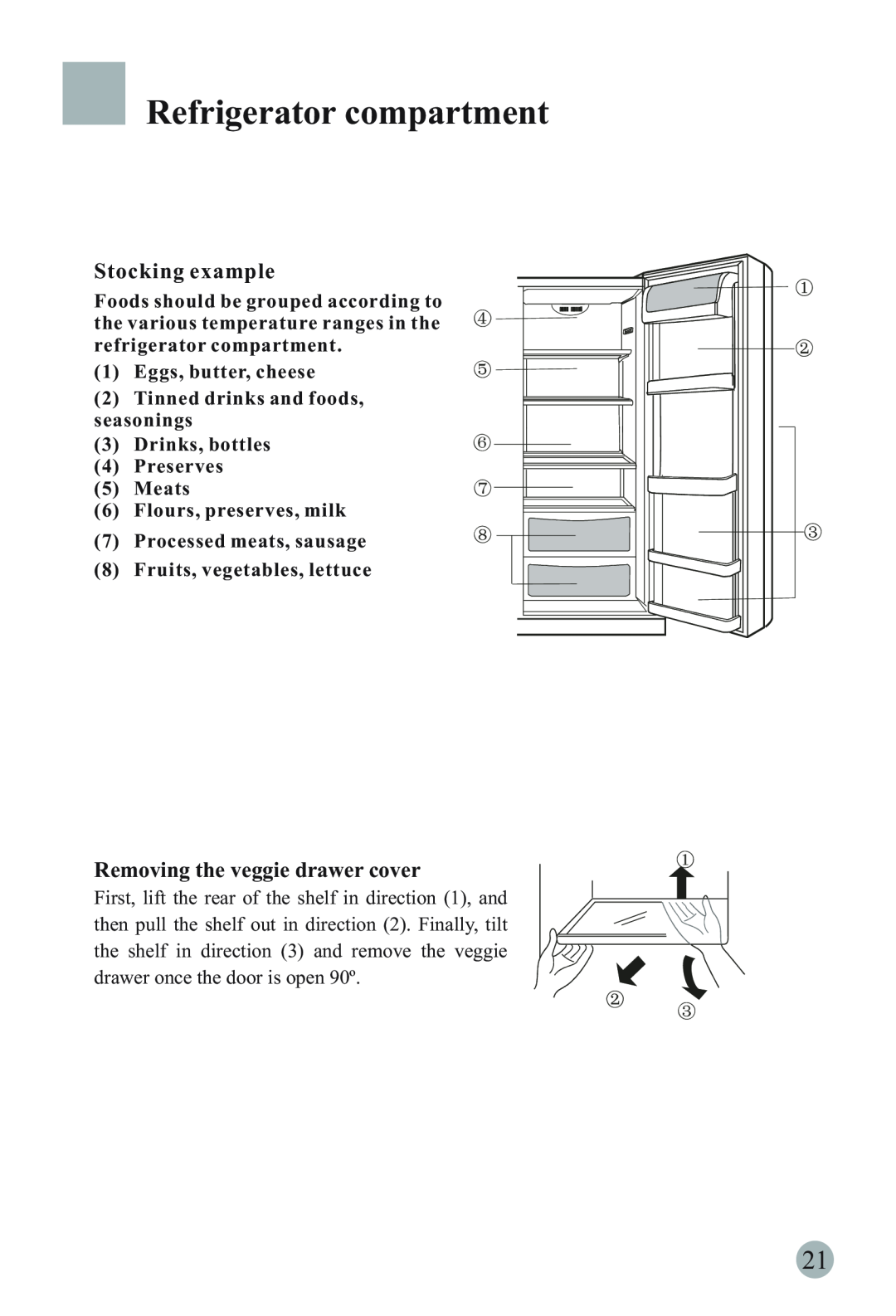 Haier HRF-6631RG manual Stocking example, Removing the veggie drawer cover, Refrigerator compartment, Eggs, butter, cheese 