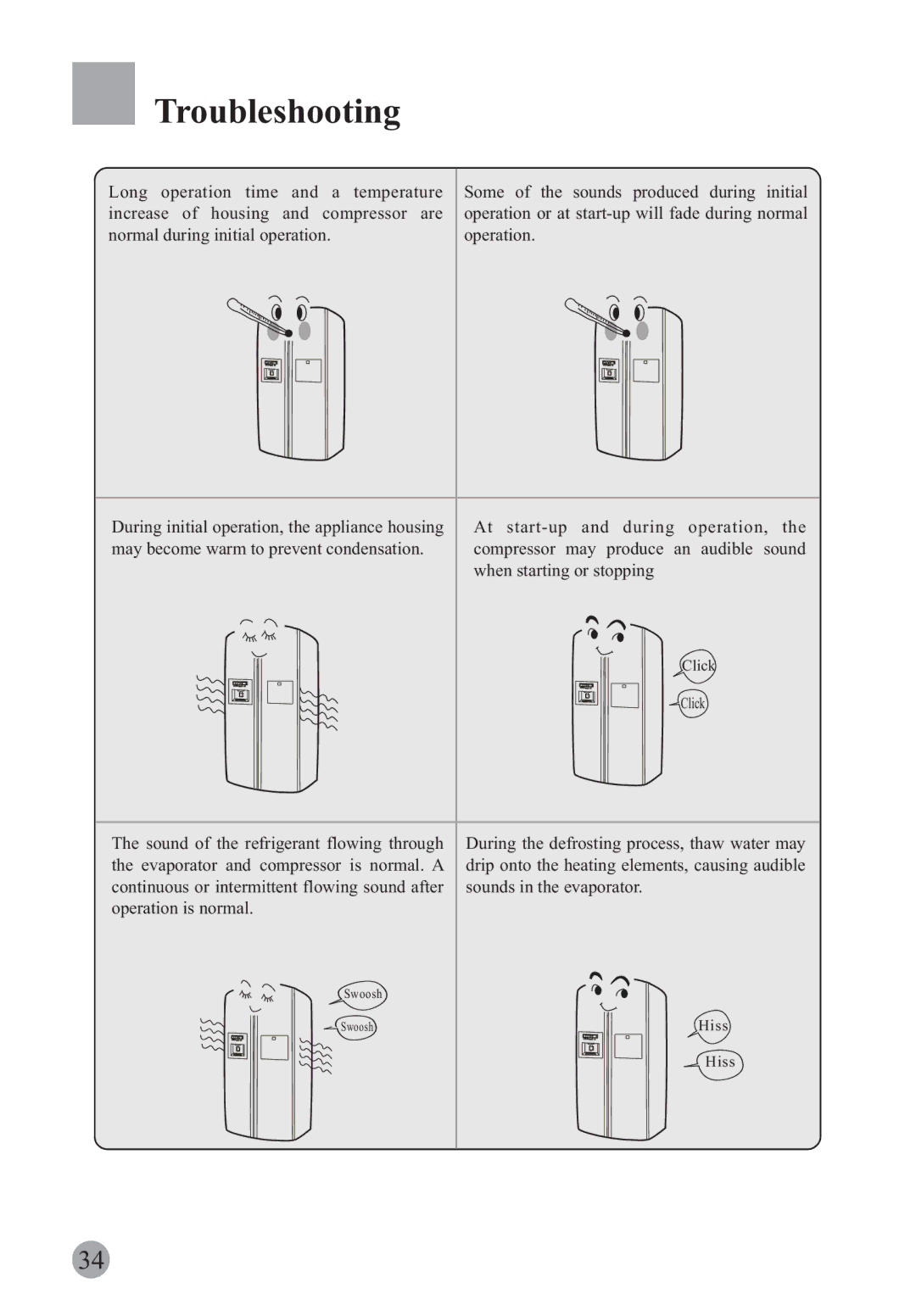 Haier HRF-663BSS, HRF-663ISB2*, HRF-663ISA2*, HRF-663ASB2* manual Troubleshooting, Evaporator and compressor is normal. a 