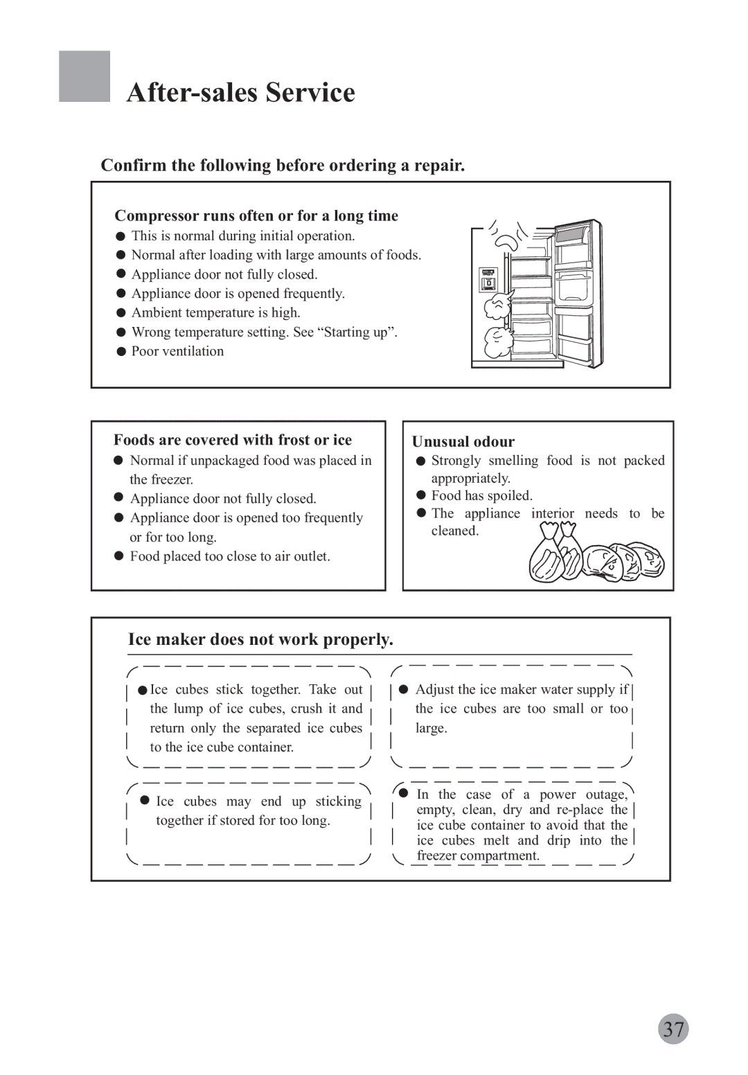 Haier HRF-663ASA2* After-sales Service, Confirm the following before ordering a repair, Ice maker does not work properly 