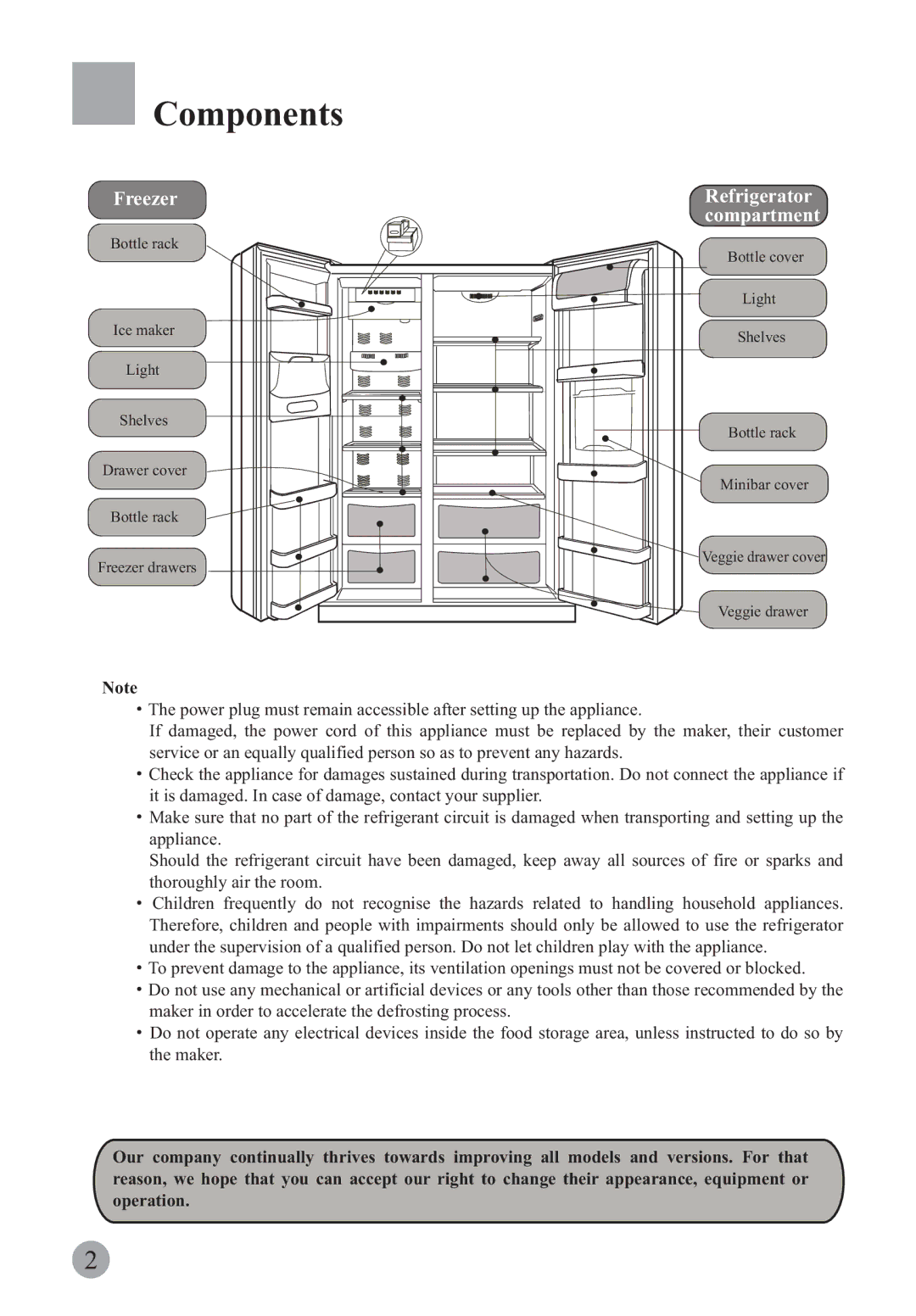 Haier HRF-663ASA2*, HRF-663ISB2*, HRF-663BSS, HRF-663ISA2*, HRF-663ASB2*, HRF-661RSSAA Components, Refrigerator compartment 