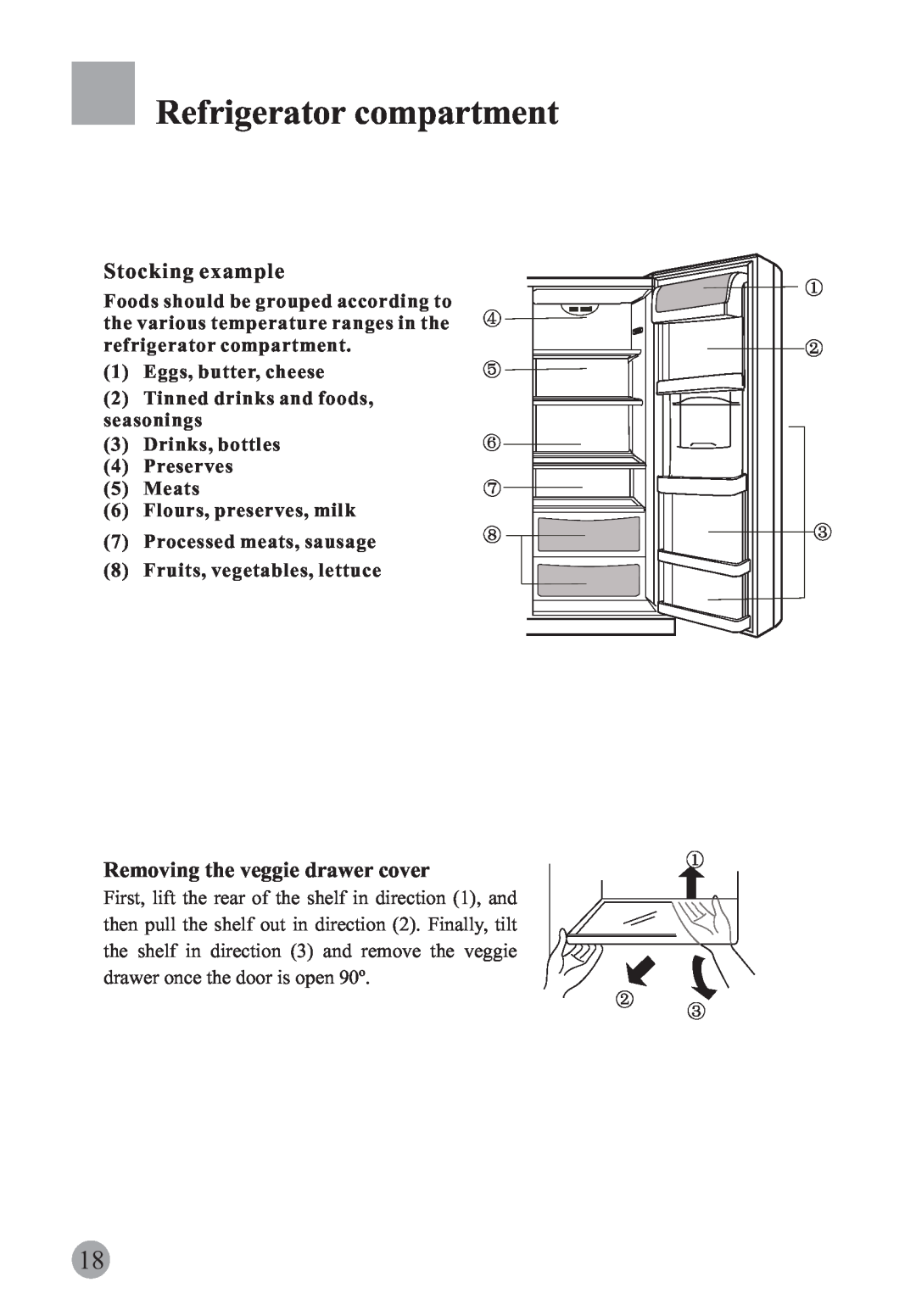 Haier HRF-661TSAA manual Stocking example, Removing the veggie drawer cover, Refrigerator compartment, Eggs, butter, cheese 