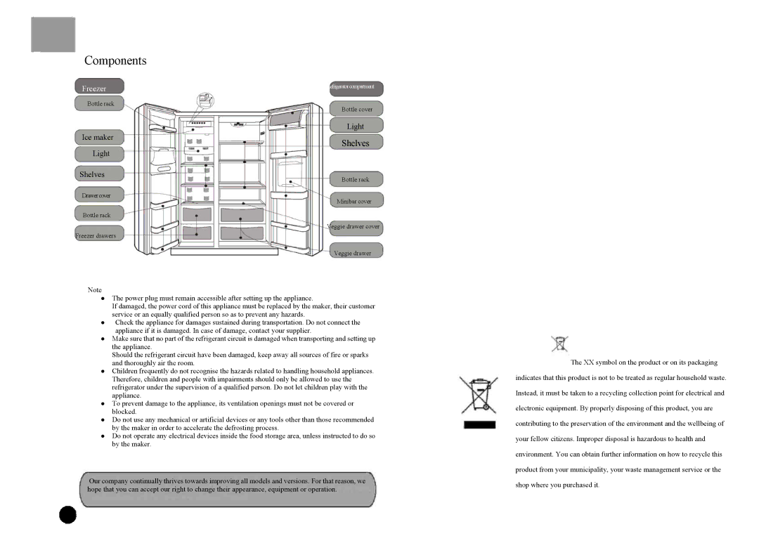 Haier HRF-663ASB2*, HRF-663ISB2*, HRF-663BSS, HRF-663ISA2*, HRF-663ATA2*, HRF-663ITA2*, HRF-663ASA2* manual Components, Shelves 