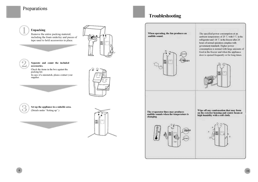 Haier HRF-663BSS, HRF-663ISB2*, HRF-663ISA2*, HRF-663ATA2*, HRF-663ASB2* manual Preparations, Troubleshooting, Unpacking 