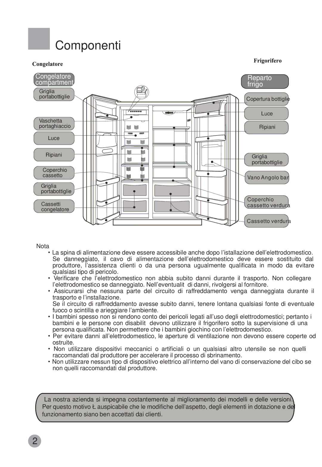 Haier HRF-663ISB2, HRF-663CJ manual Componenti, Congelatore compartment 