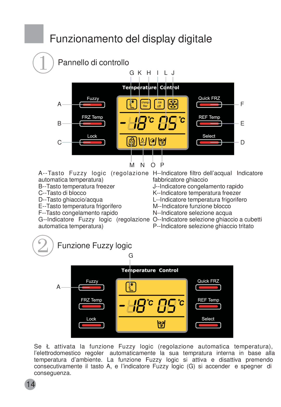 Haier HRF-663ISB2, HRF-663CJ manual Funzionamento del display digitale, Pannello di controllo, Funzione Fuzzy logic 