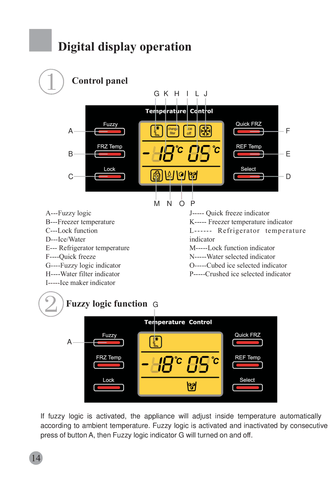 Haier HRF-663ISB2, HRF-663CJ manual Digital display operation, Control panel, Fuzzy logic function G 