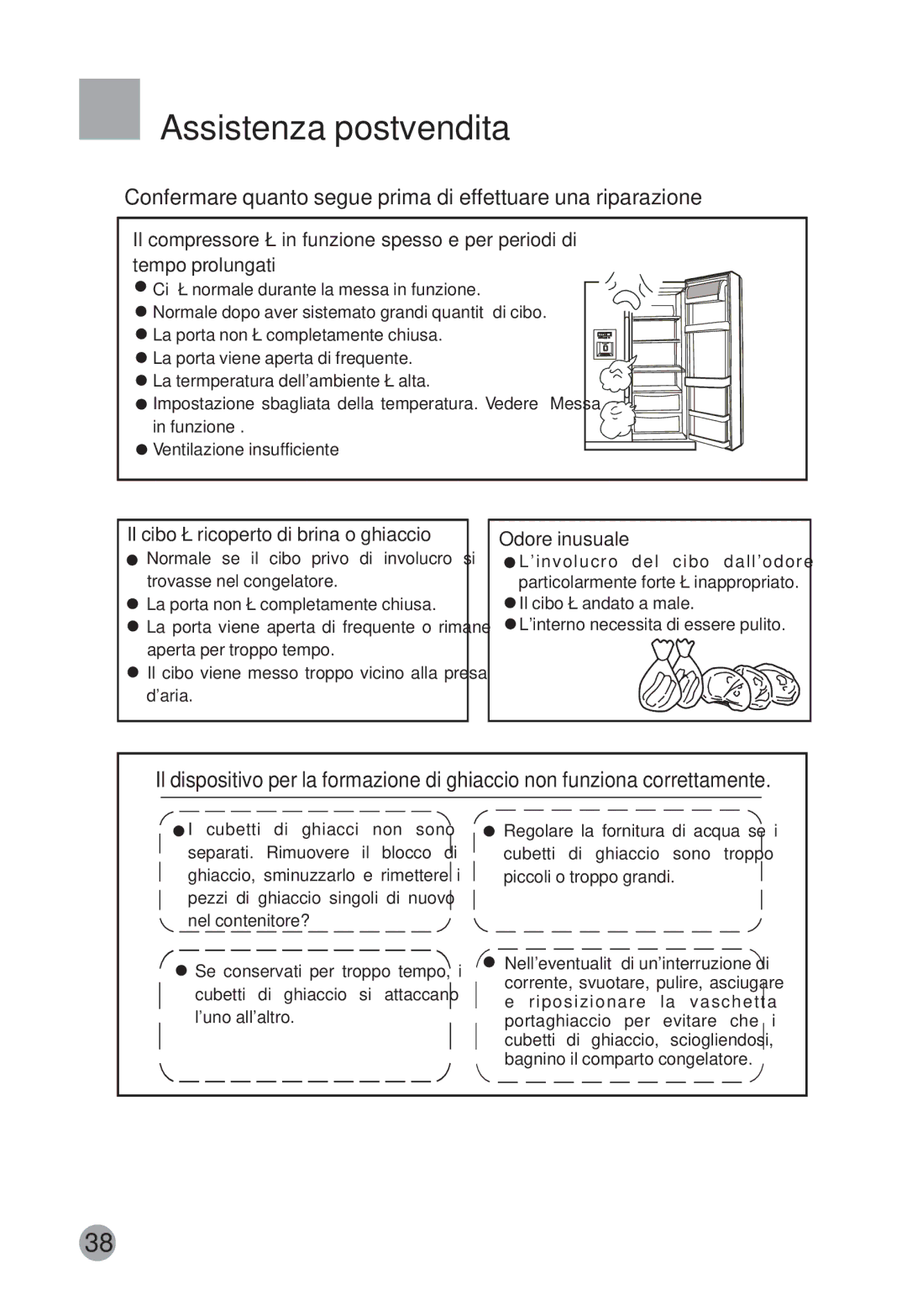 Haier HRF-663ISB2 Assistenza postvendita, Confermare quanto segue prima di effettuare una riparazione, Odore inusuale 