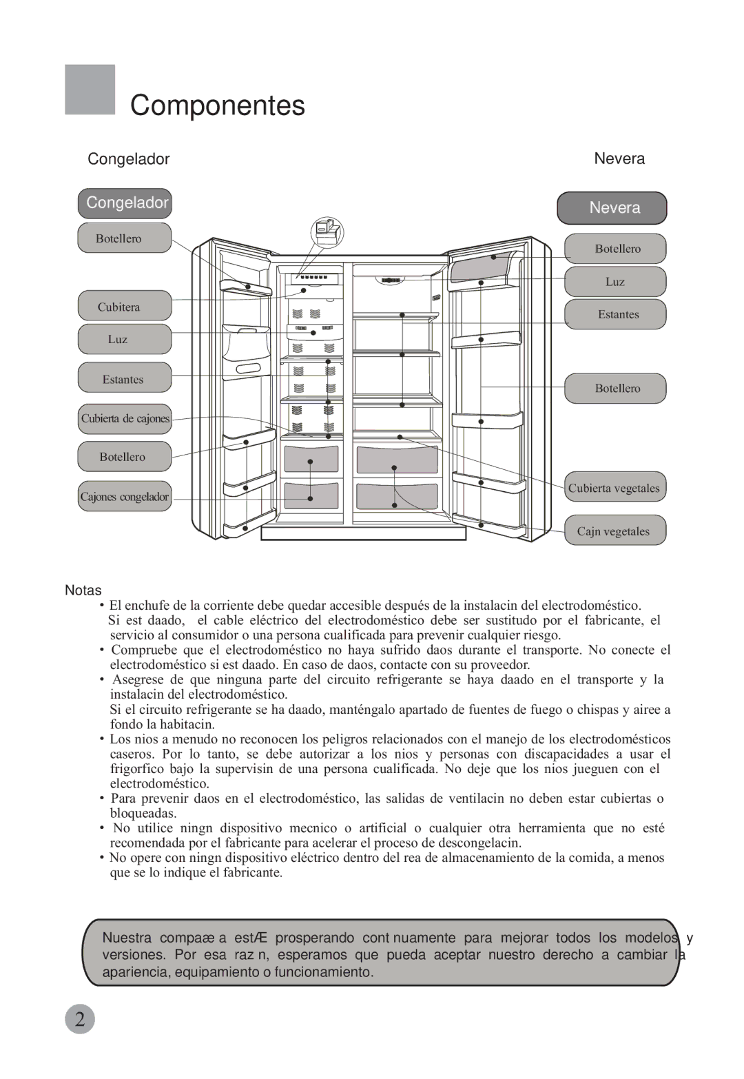 Haier HRF-663ISB2, HRF-663CJ manual Componentes, Nevera 