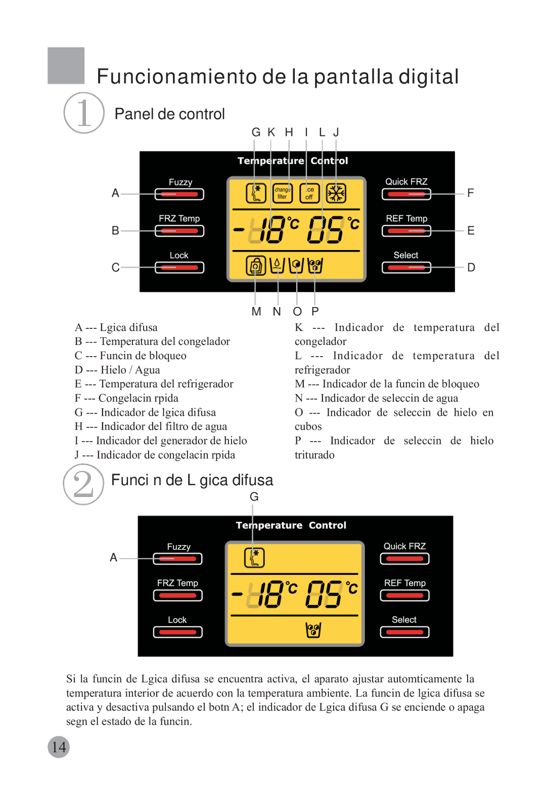 Haier HRF-663ISB2, HRF-663CJ manual Funcionamiento de la pantalla digital, Panel de control, Función de Lógica difusa 