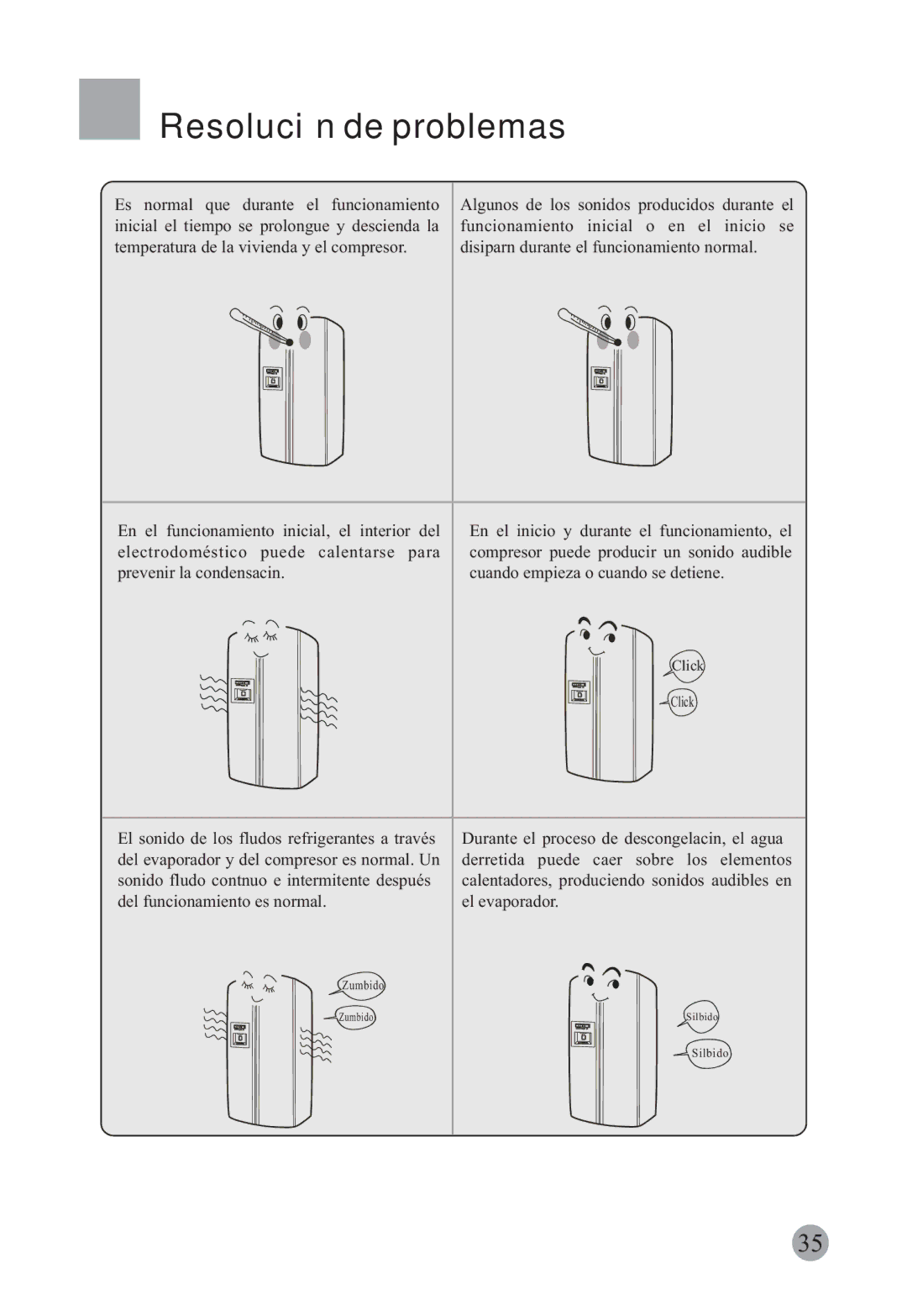 Haier HRF-663CJ Resolución de problemas, Es normal que durante el funcionamiento, Derretida puede caer sobre los elementos 