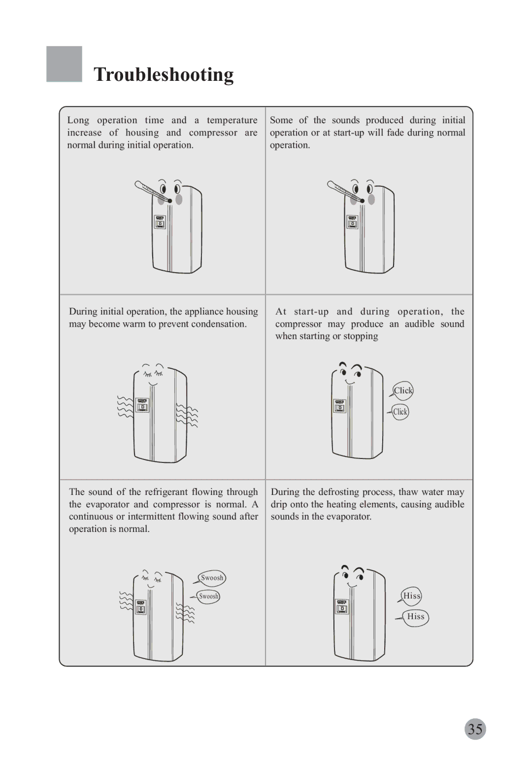 Haier HRF-663CJ, HRF-663ISB2 manual Troubleshooting 