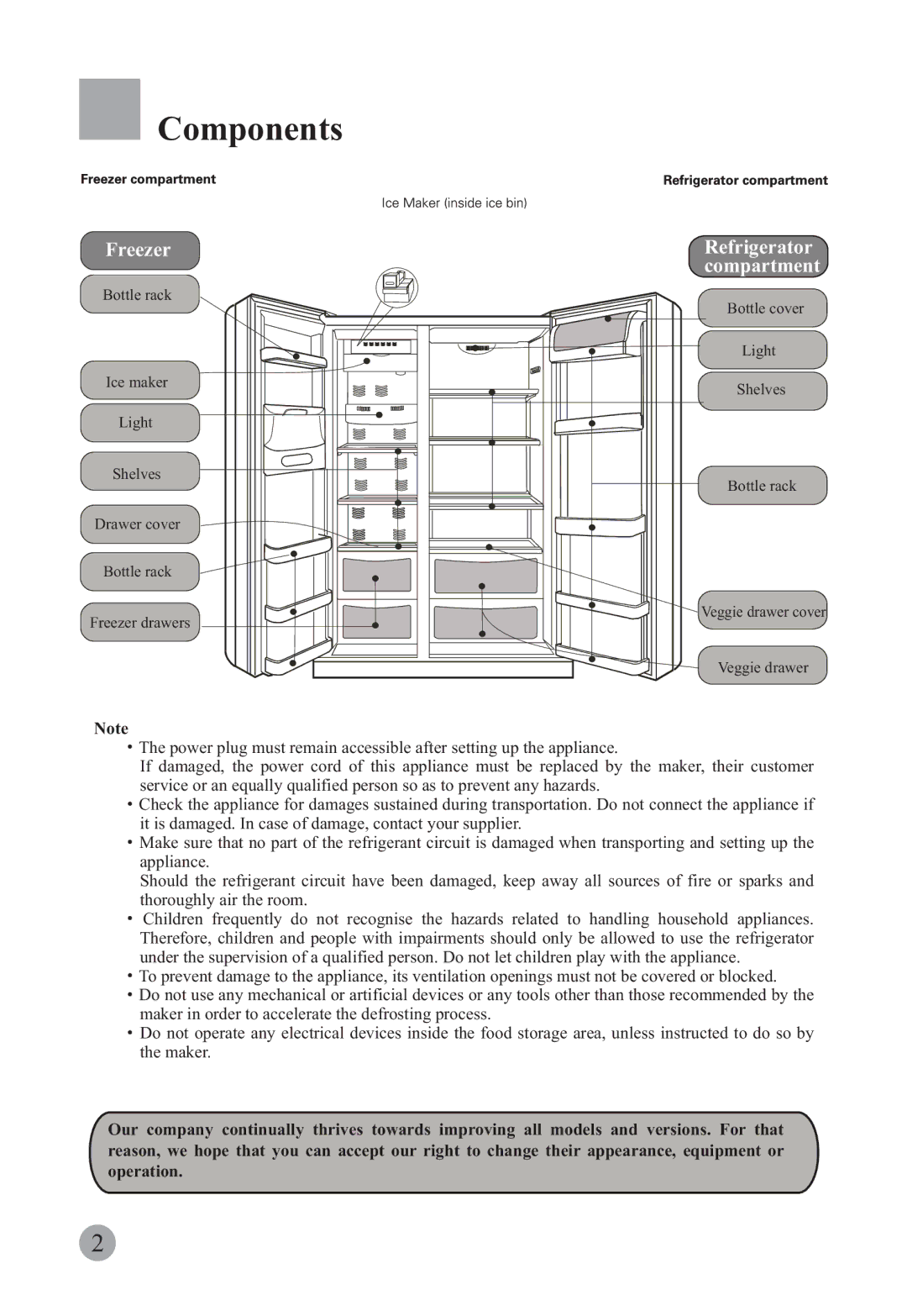 Haier HRF-663ISB2, HRF-663CJ manual Components, Freezer Refrigerator Compartment 