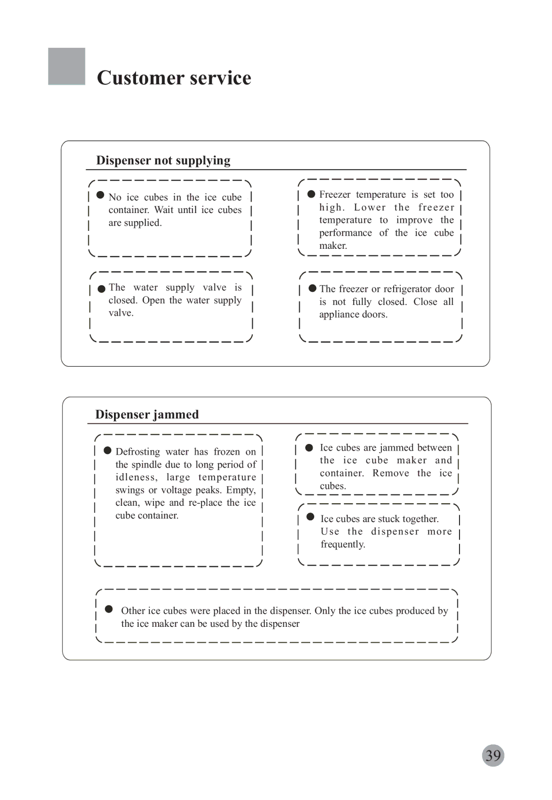 Haier HRF-663CJ, HRF-663ISB2 manual Dispenser not supplying, Dispenser jammed 