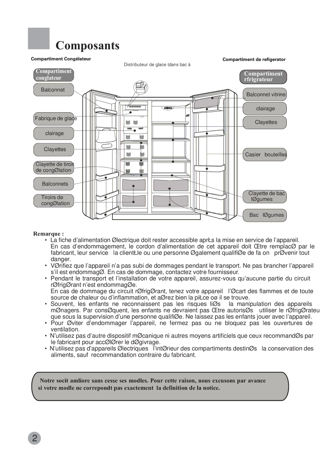 Haier HRF-663ISB2, HRF-663CJ manual Composants, Réfrigérateur 