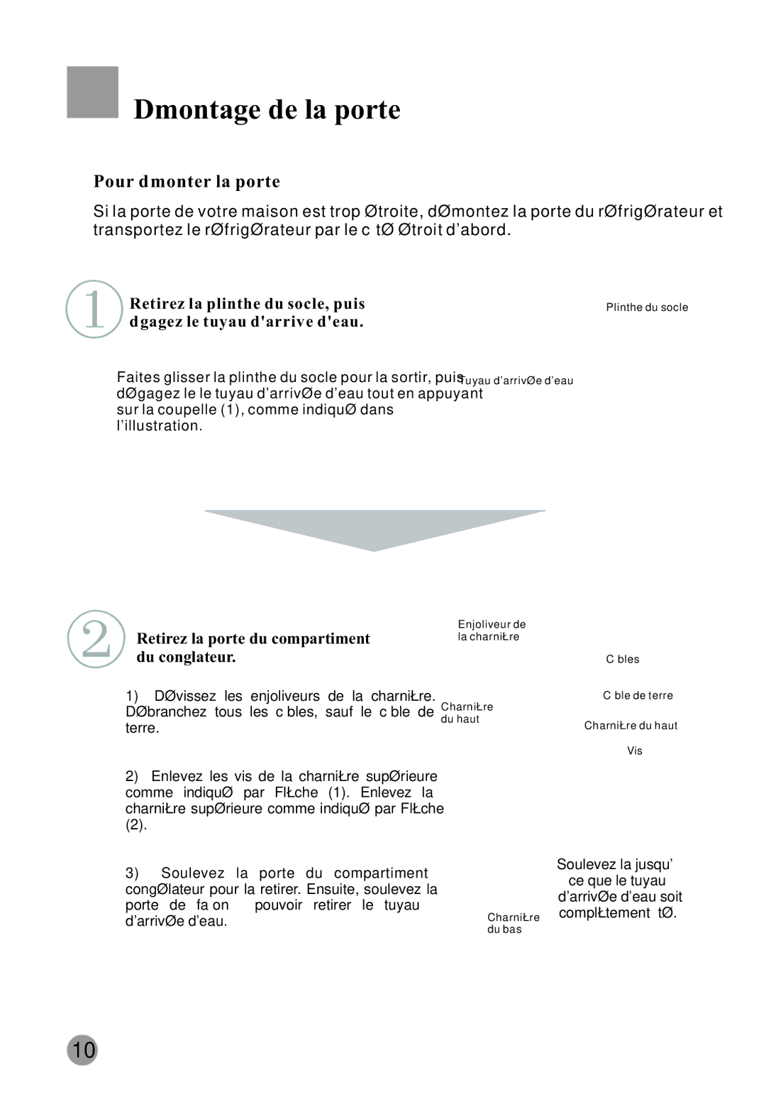 Haier HRF-663ISB2 manual Démontage de la porte, Pour démonter la porte, Retirez la porte du compartiment, Du congélateur 