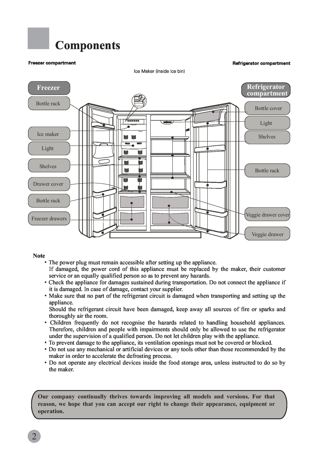 Haier HRF-663ISB2, HRF-663CJ manual Components, Freezer, Refrigerator, compartment 