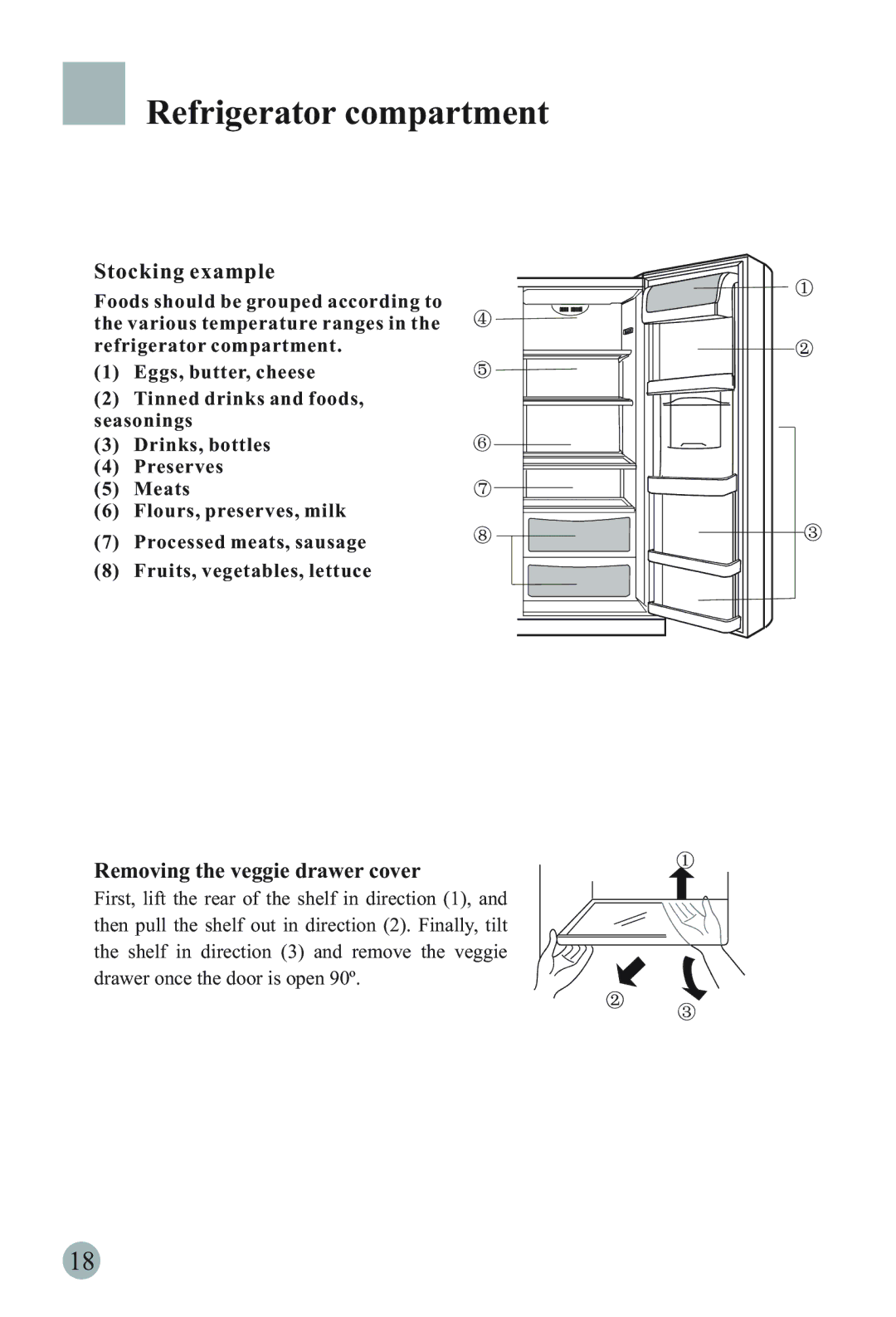 Haier HRF-66ISA2, HRF-66ITA2, HRF-66ATA2, HRF-66ASA2, HRF-66ISB2 manual Stocking example, Removing the veggie drawer cover 